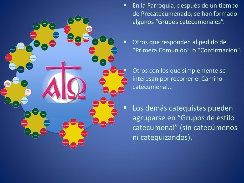 En la Parroquia, después de un tiempo de Precatecumenado, se han formado algunos Grupos catecumenales .