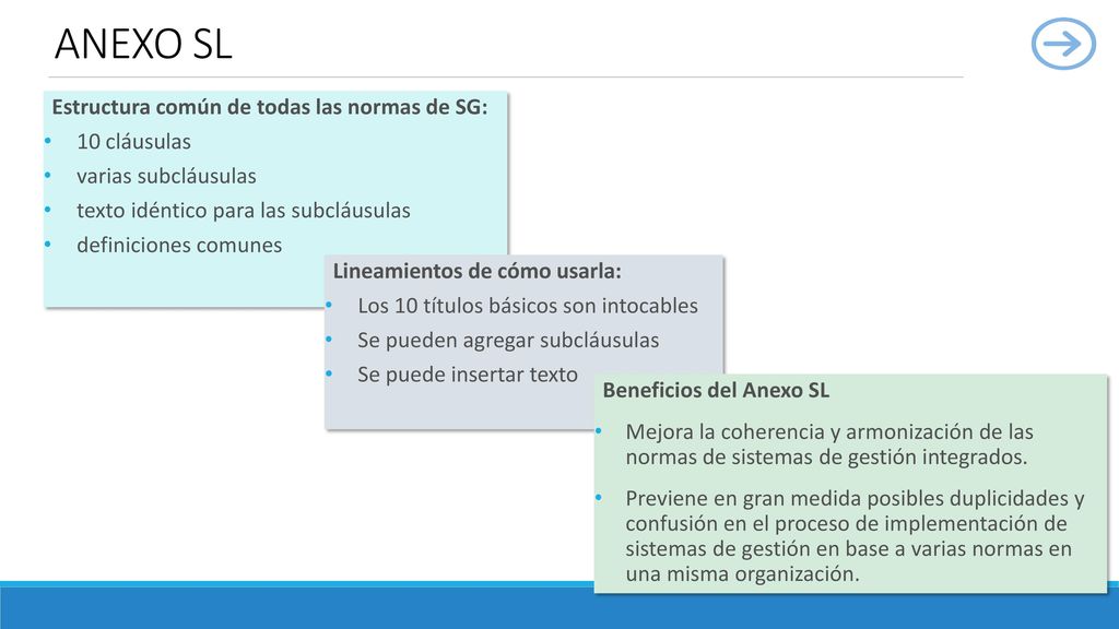 ANEXO SL Estructura común de todas las normas de SG: 10 cláusulas
