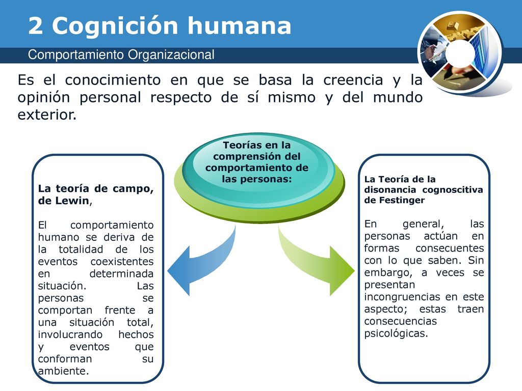 Teorías en la comprensión del comportamiento de las personas: