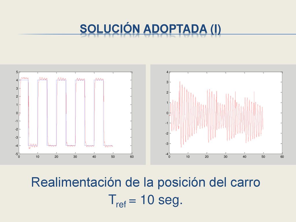 Realimentación de la posición del carro Tref = 10 seg.
