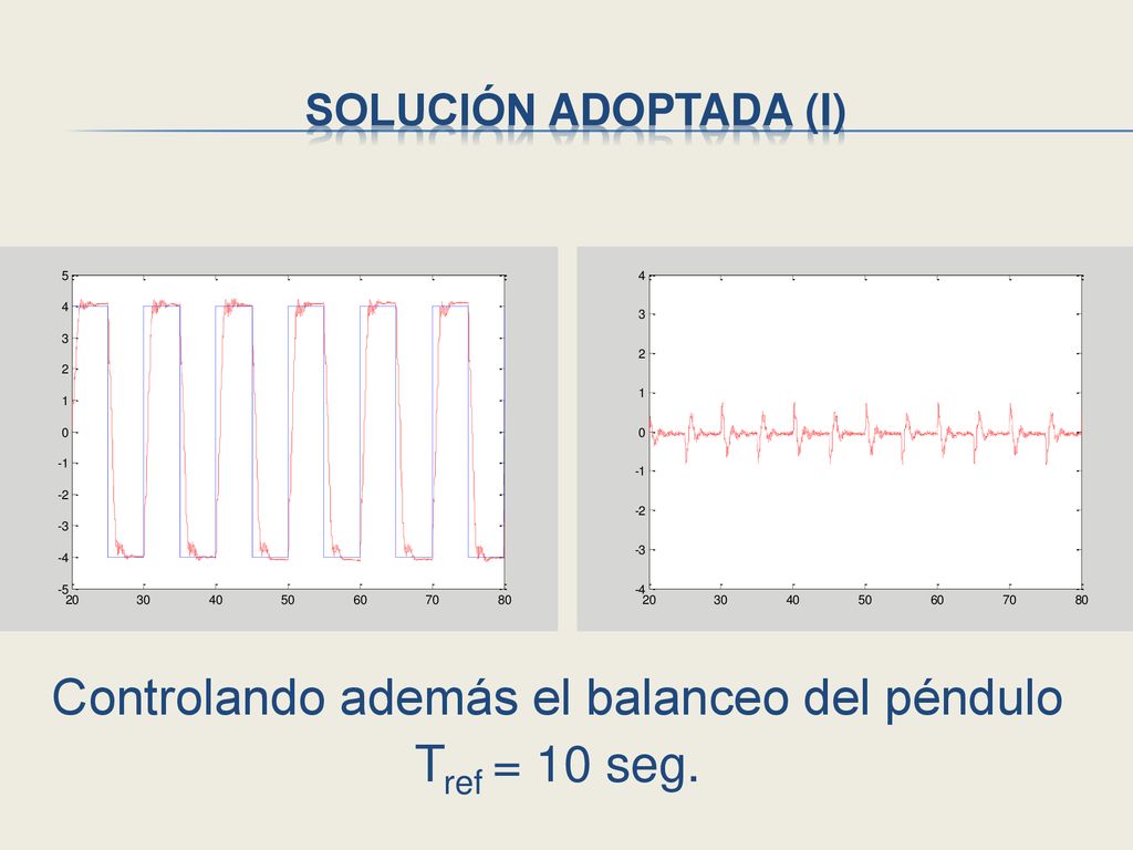 Controlando además el balanceo del péndulo Tref = 10 seg.