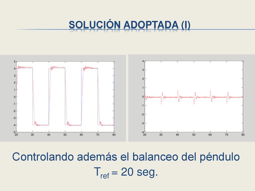 Controlando además el balanceo del péndulo Tref = 20 seg.