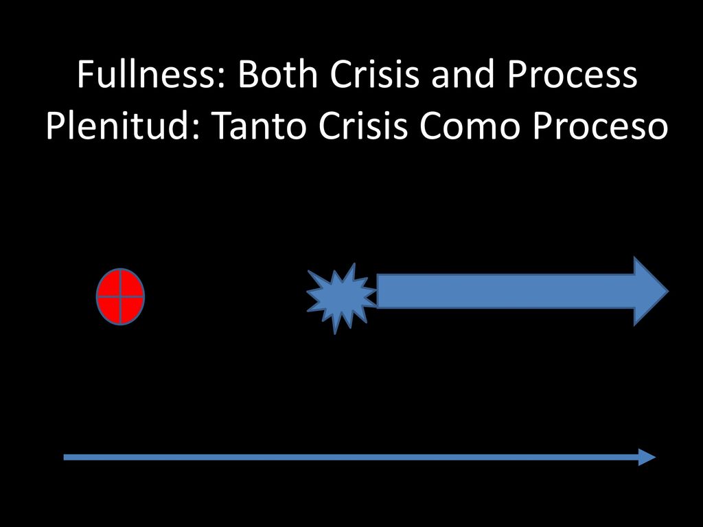 Fullness: Both Crisis and Process Plenitud: Tanto Crisis Como Proceso