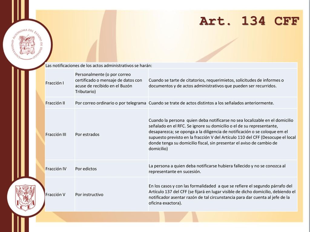 Art. 134 CFF Las notificaciones de los actos administrativos se harán: