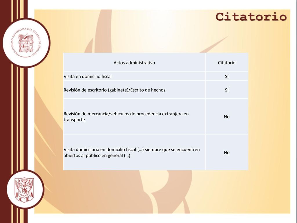 Citatorio Actos administrativo Citatorio Visita en domicilio fiscal Sí