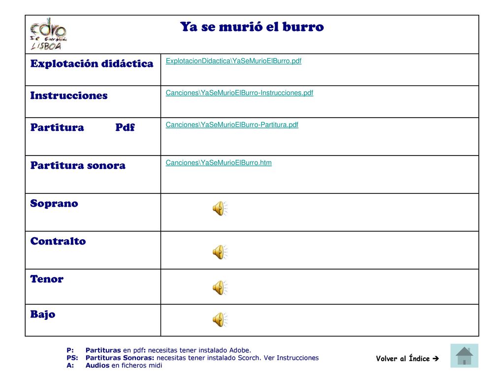 Ya se murió el burro Explotación didáctica Instrucciones Partitura Pdf