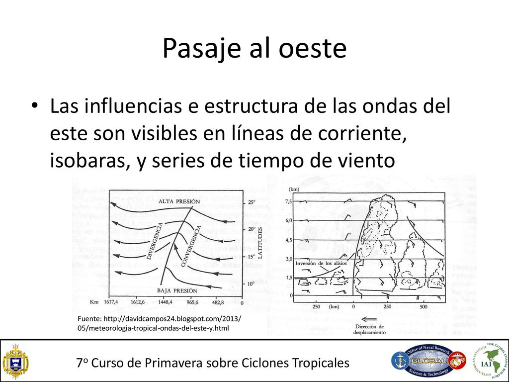 Pasaje al oeste Las influencias e estructura de las ondas del este son visibles en líneas de corriente, isobaras, y series de tiempo de viento.