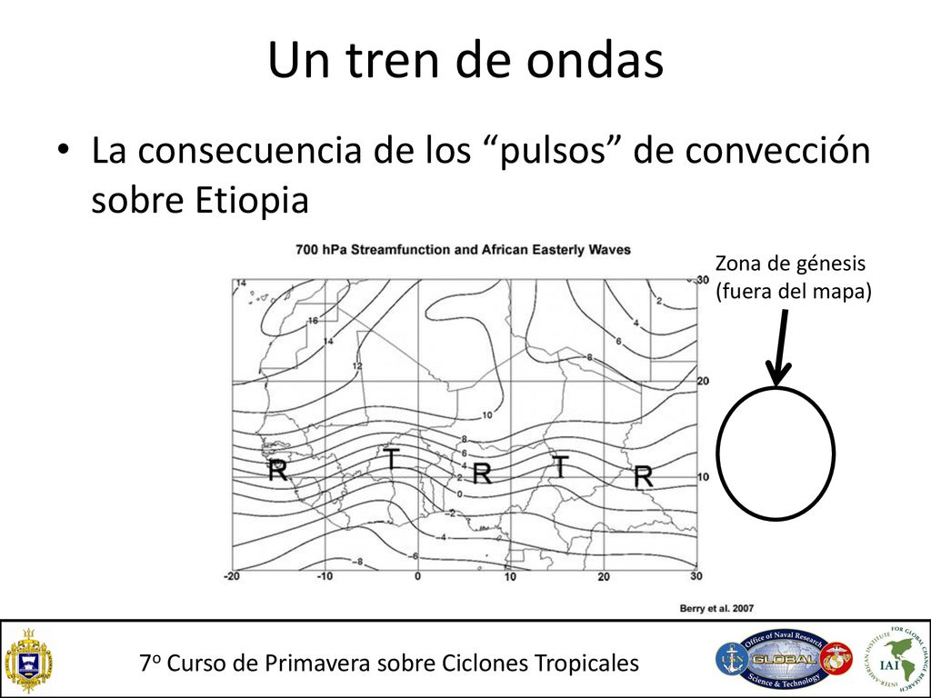 Un tren de ondas La consecuencia de los pulsos de convección sobre Etiopia.
