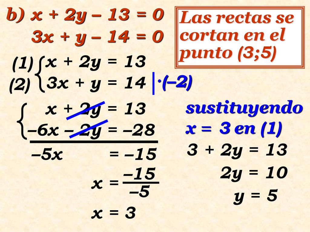 b) x + 2y – 13 = 0 3x + y – 14 = 0. Las rectas se cortan en el punto (3;5) (1) x + 2y = 13. 3x + y = 14.