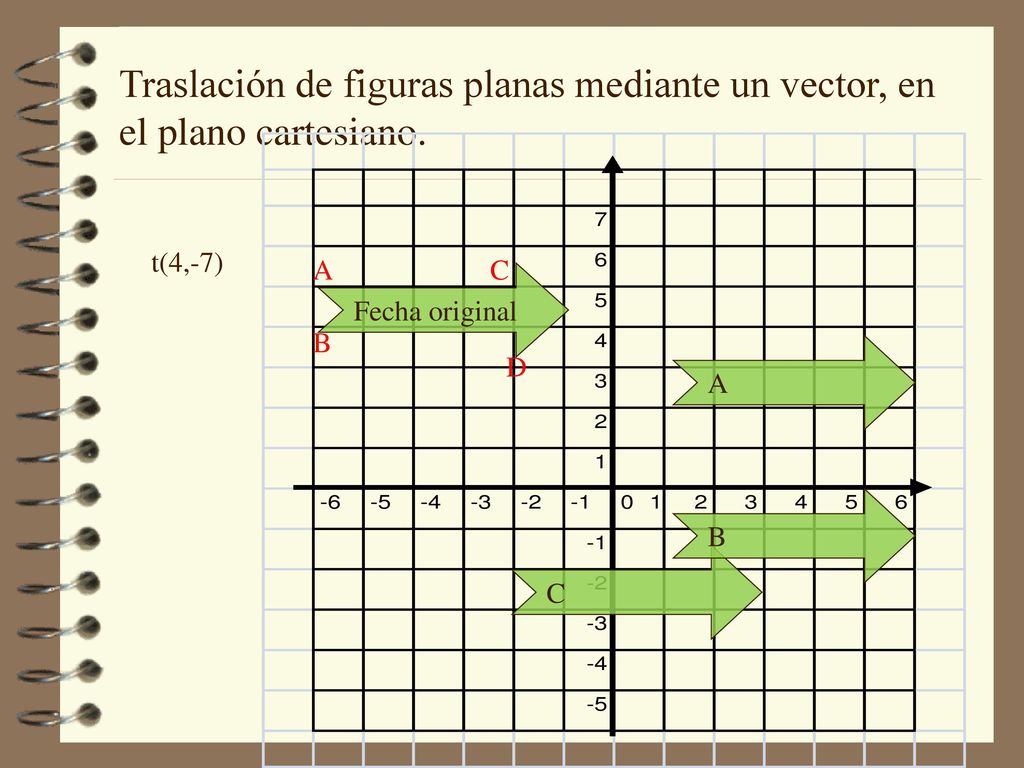 Traslación de figuras planas mediante un vector, en el plano cartesiano.