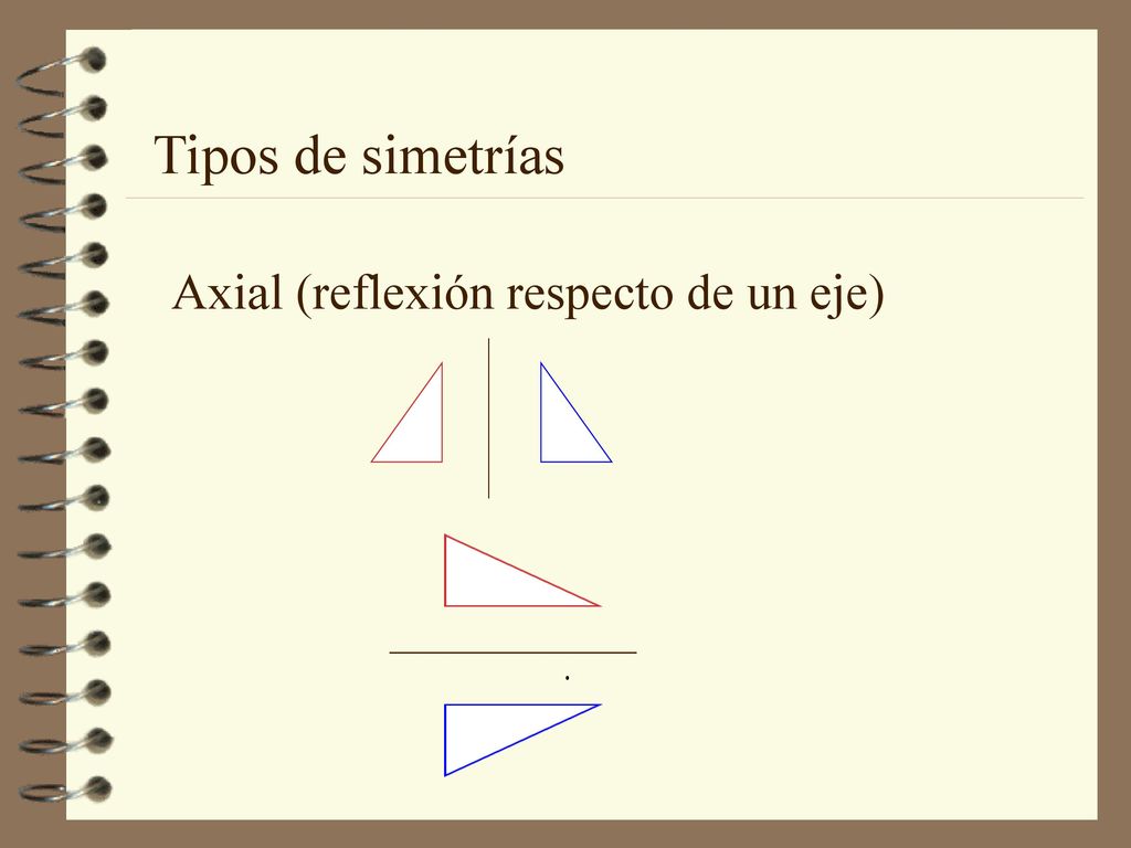 Tipos de simetrías Axial (reflexión respecto de un eje)