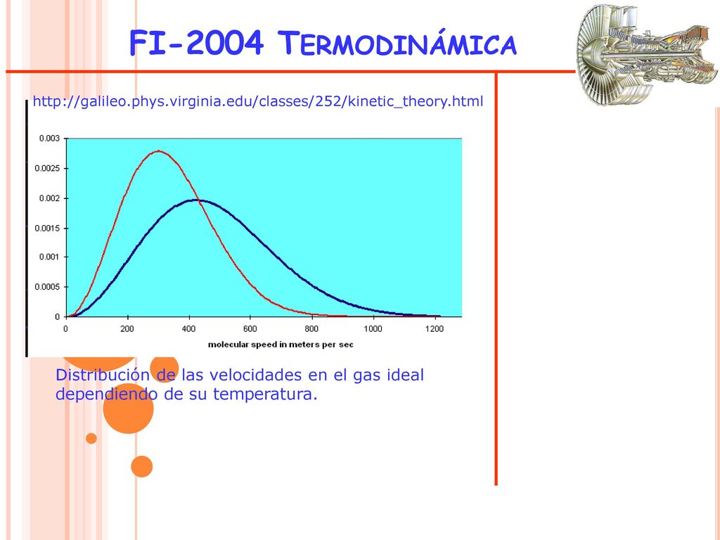 FI-2004 Termodinámica Distribución de las velocidades en el gas ideal