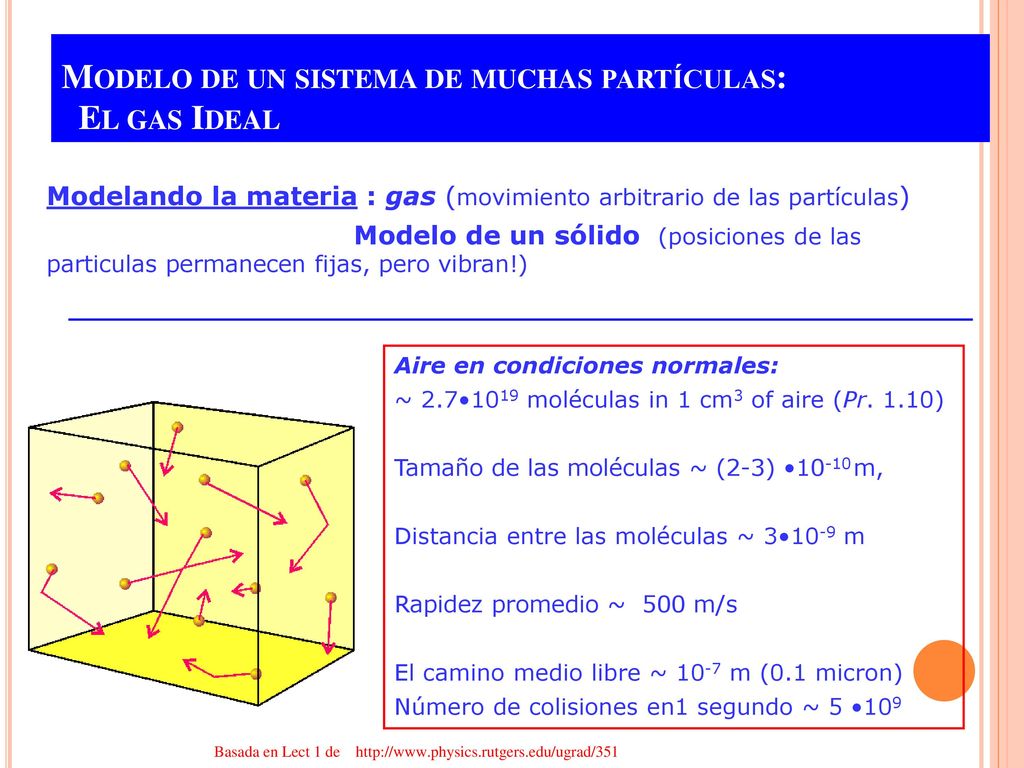 Modelo de un sistema de muchas partículas: El gas Ideal