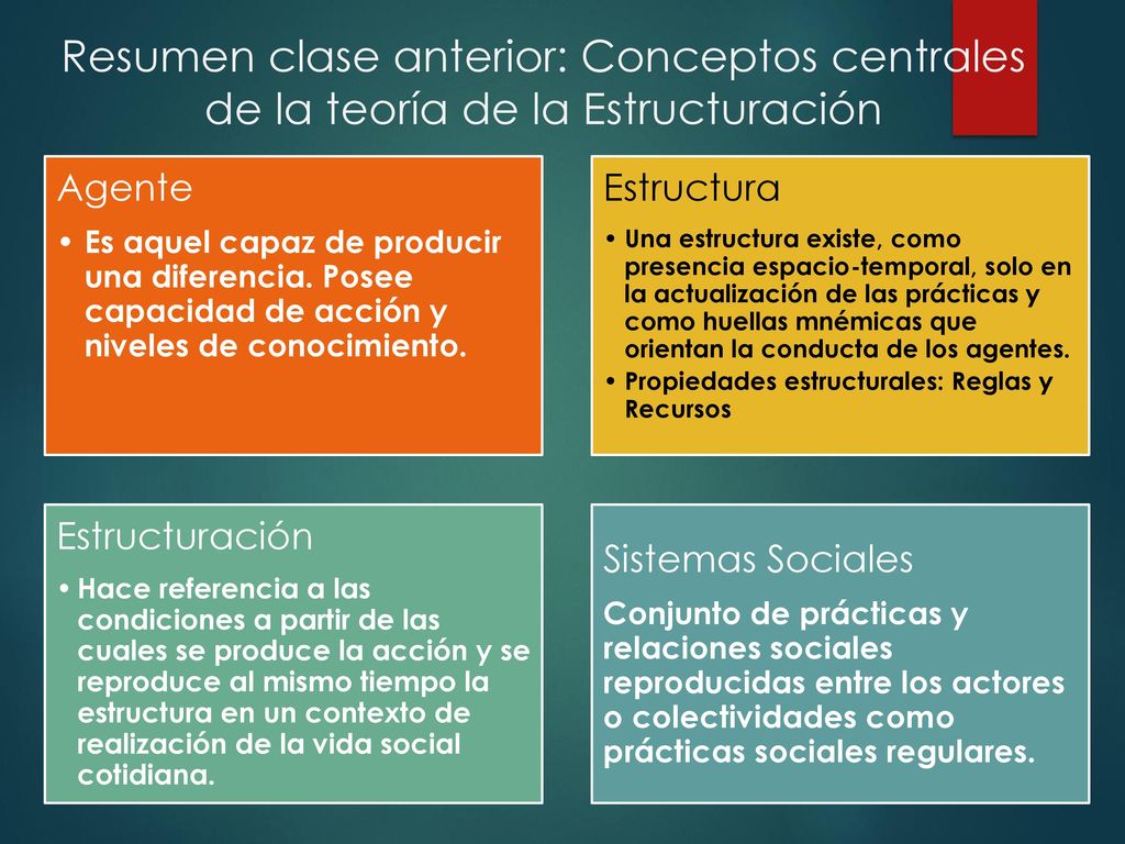 Resumen clase anterior: Conceptos centrales de la teoría de la Estructuración