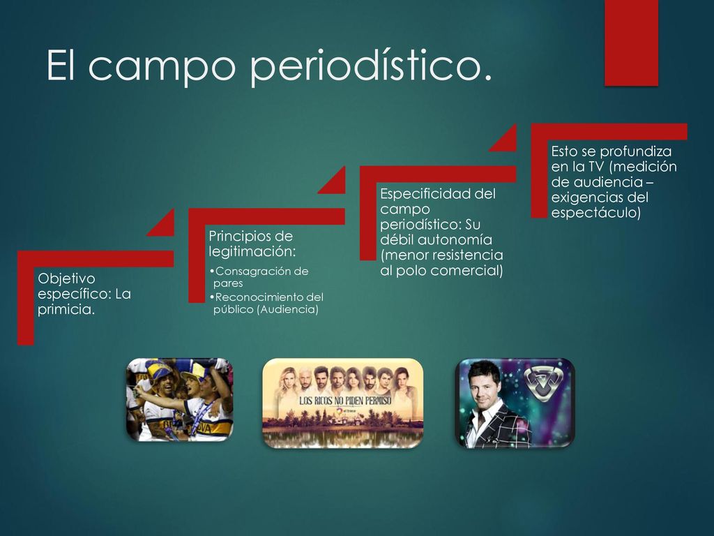El campo periodístico. Objetivo específico: La primicia. Principios de legitimación: Consagración de pares.