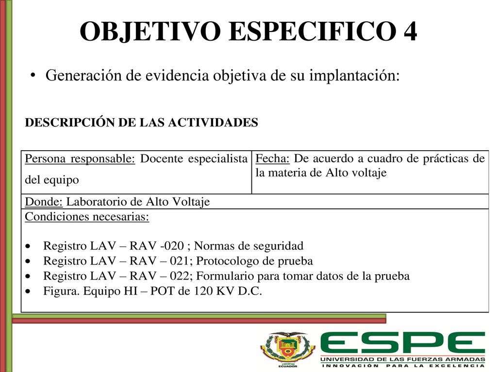 OBJETIVO ESPECIFICO 4 Generación de evidencia objetiva de su implantación:
