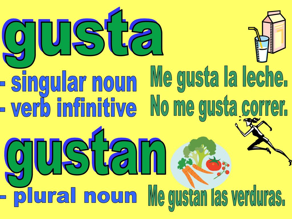 gusta Me gusta la leche. - singular noun. No me gusta correr. - verb infinitive. gustan. Me gustan las verduras.