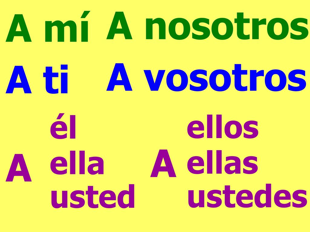 A nosotros A mí A vosotros A ti él ellos A A ella ellas usted ustedes