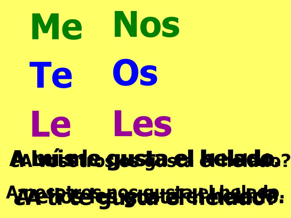 Nos Me Os Te Le Les A mí me gusta el helado.