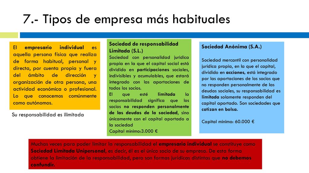 7.- Tipos de empresa más habituales