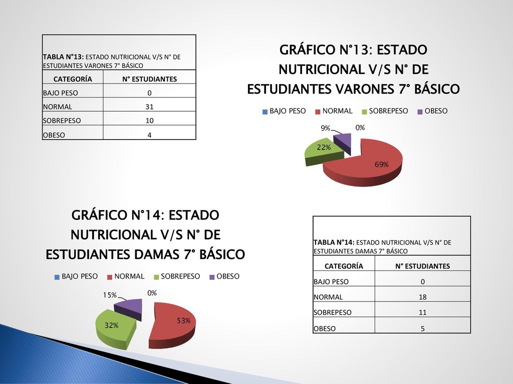 TABLA N°13: ESTADO NUTRICIONAL V/S N° DE ESTUDIANTES VARONES 7° BÁSICO