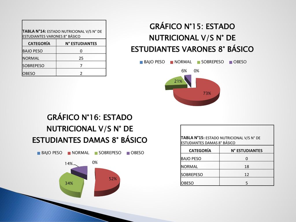 TABLA N°14: ESTADO NUTRICIONAL V/S N° DE ESTUDIANTES VARONES 8° BÁSICO