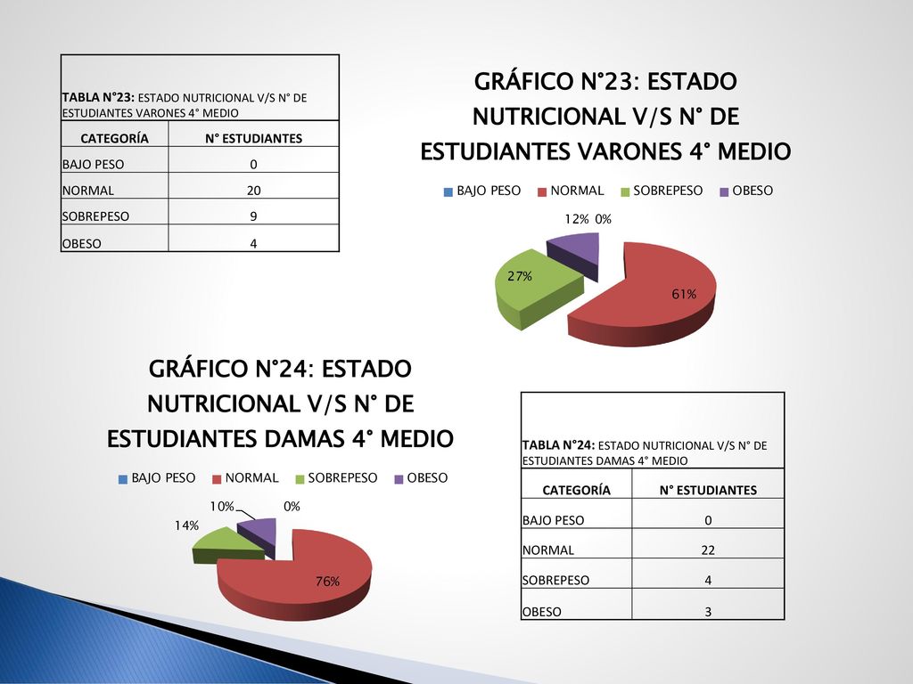 TABLA N°23: ESTADO NUTRICIONAL V/S N° DE ESTUDIANTES VARONES 4° MEDIO