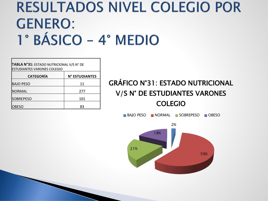 RESULTADOS NIVEL COLEGIO POR GENERO: 1° BÁSICO – 4° MEDIO