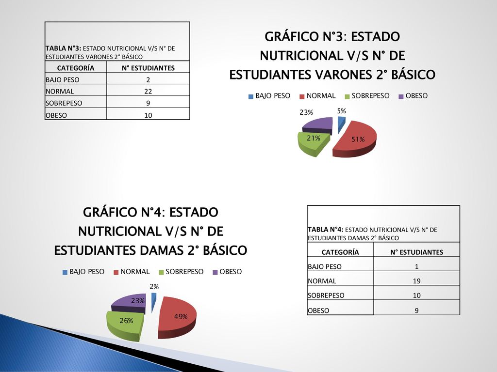 TABLA N°3: ESTADO NUTRICIONAL V/S N° DE ESTUDIANTES VARONES 2° BÁSICO