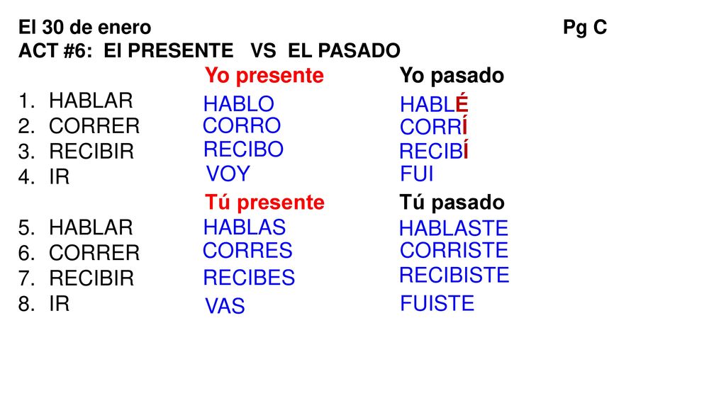 Yo presente Yo pasado HABLAR CORRER RECIBIR IR Tú presente Tú pasado