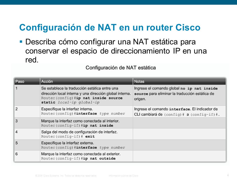 Configuración de NAT en un router Cisco