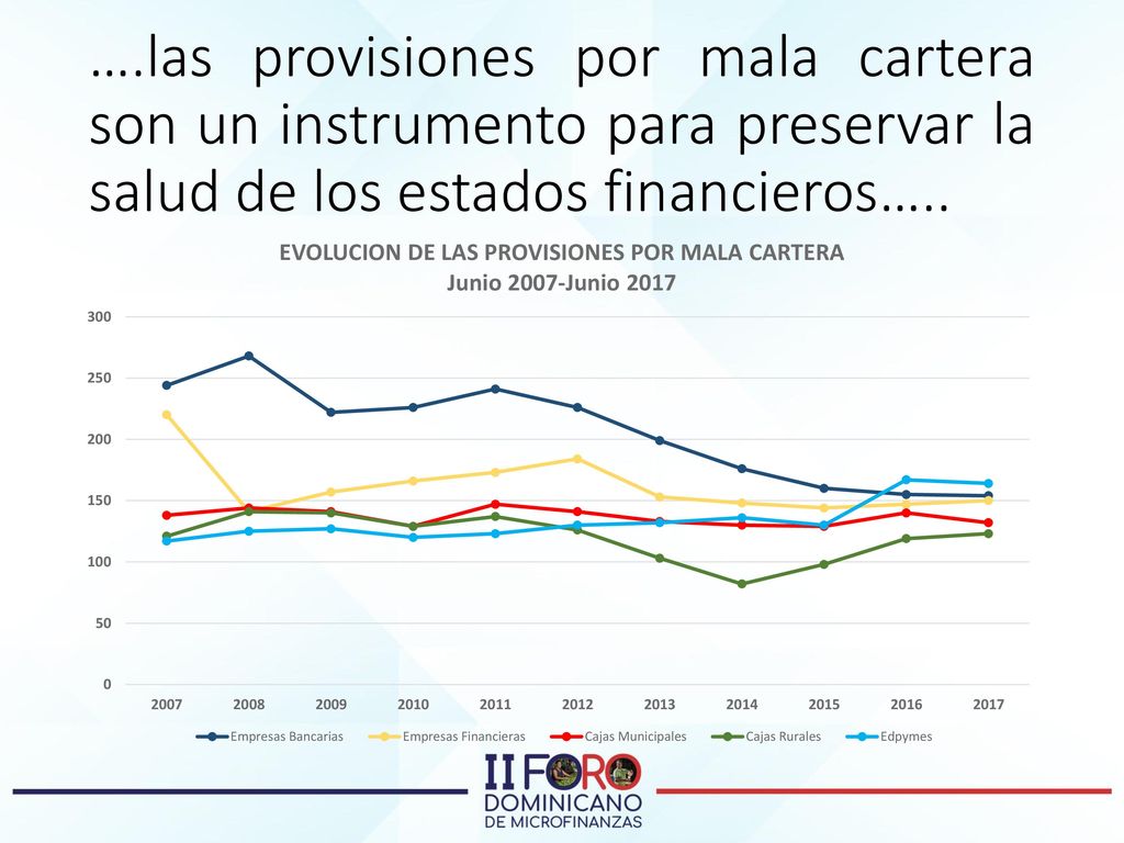 ….las provisiones por mala cartera son un instrumento para preservar la salud de los estados financieros…..