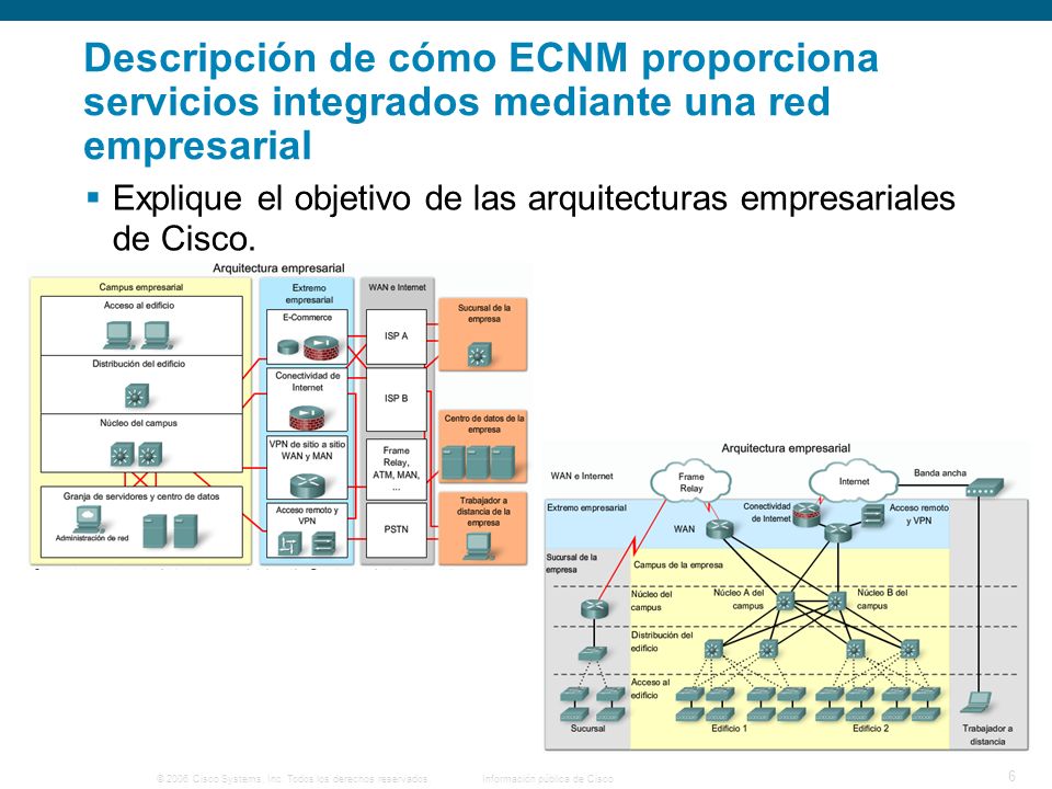 Descripción de cómo ECNM proporciona servicios integrados mediante una red empresarial