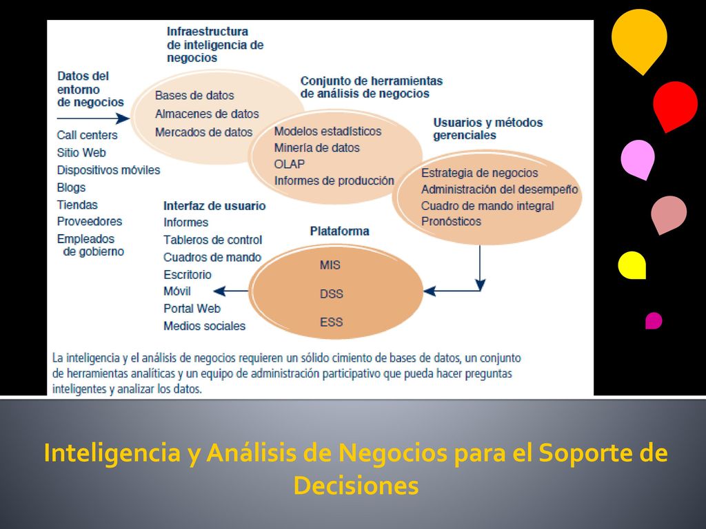 Inteligencia y Análisis de Negocios para el Soporte de Decisiones