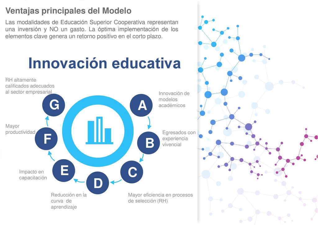 Innovación educativa G A F B E C D Ventajas principales del Modelo