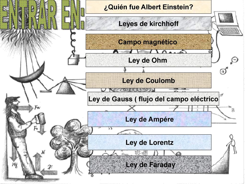 ¿Quién fue Albert Einstein Ley de Gauss ( flujo del campo eléctrico