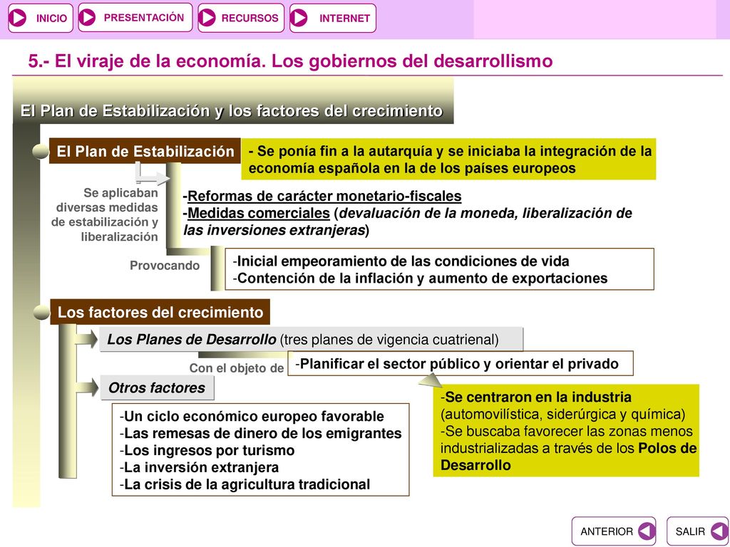 5.- El viraje de la economía. Los gobiernos del desarrollismo