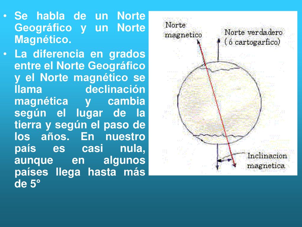 Se habla de un Norte Geográfico y un Norte Magnético.