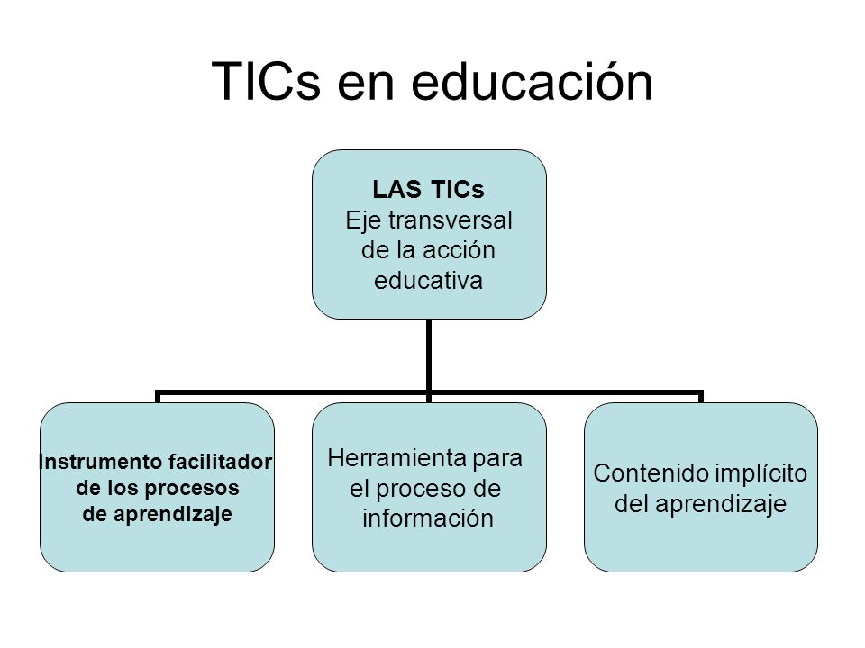 TICs en educación
