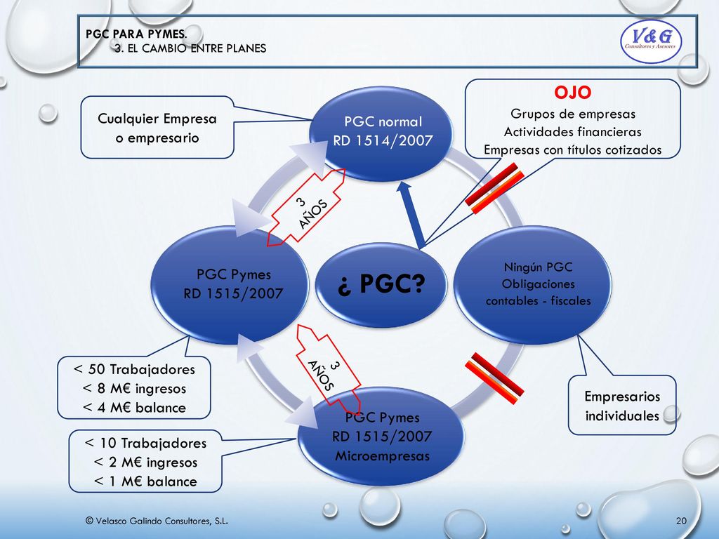 ¿ PGC OJO Cualquier Empresa o empresario PGC normal RD 1514/2007
