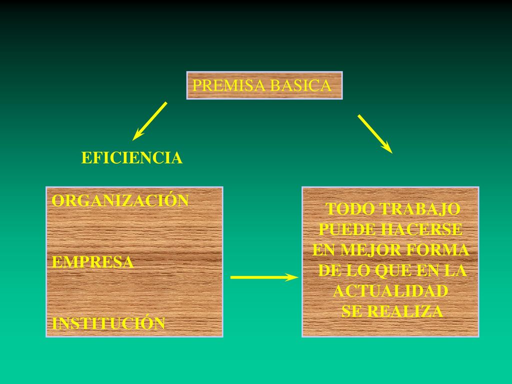 PREMISA BASICA EFICIENCIA. ORGANIZACIÓN. EMPRESA. INSTITUCIÓN. TODO TRABAJO. PUEDE HACERSE. EN MEJOR FORMA.