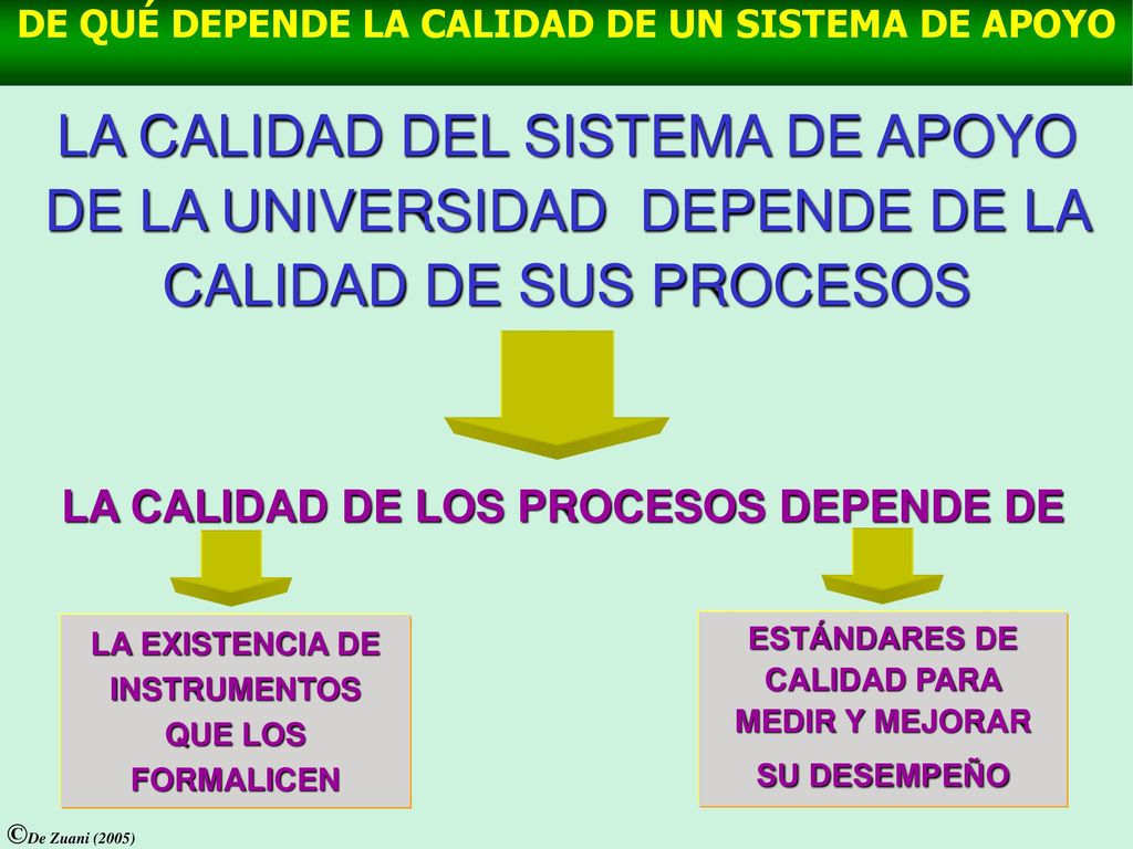 DE QUÉ DEPENDE LA CALIDAD DE UN SISTEMA DE APOYO