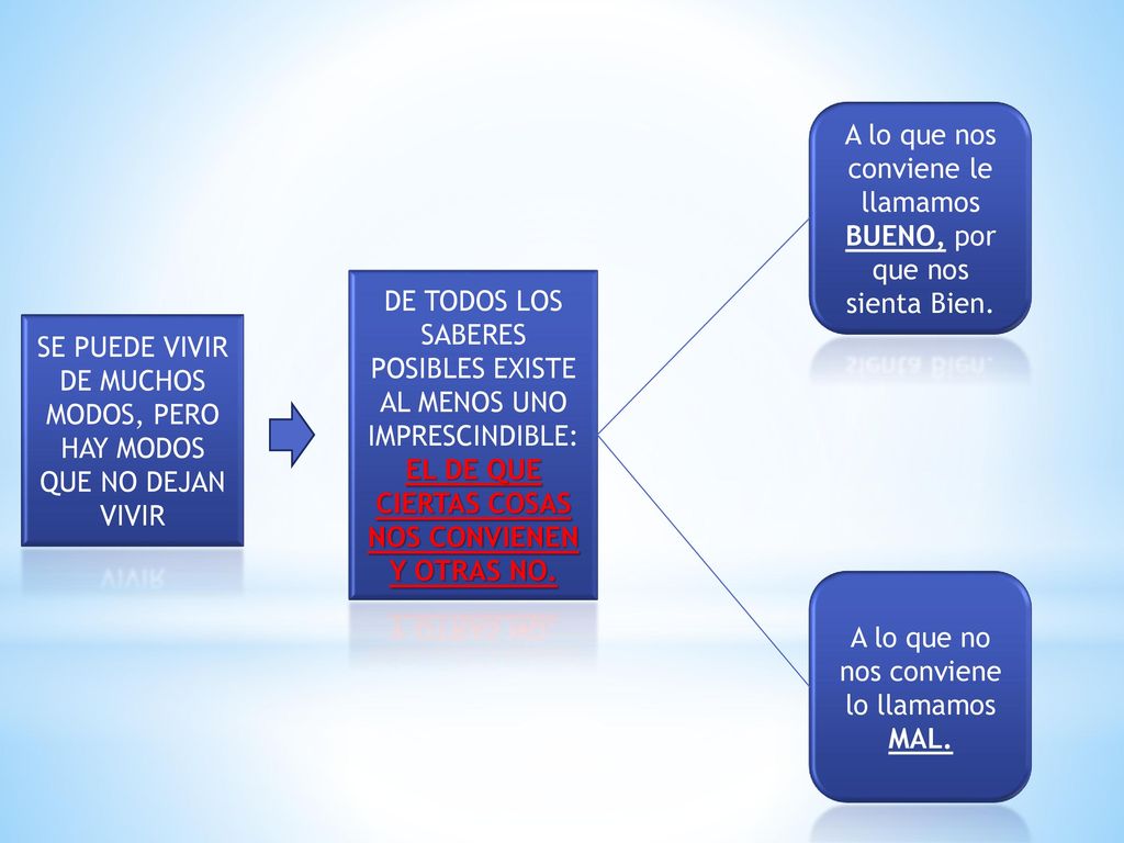 EL DE QUE CIERTAS COSAS NOS CONVIENEN Y OTRAS NO.