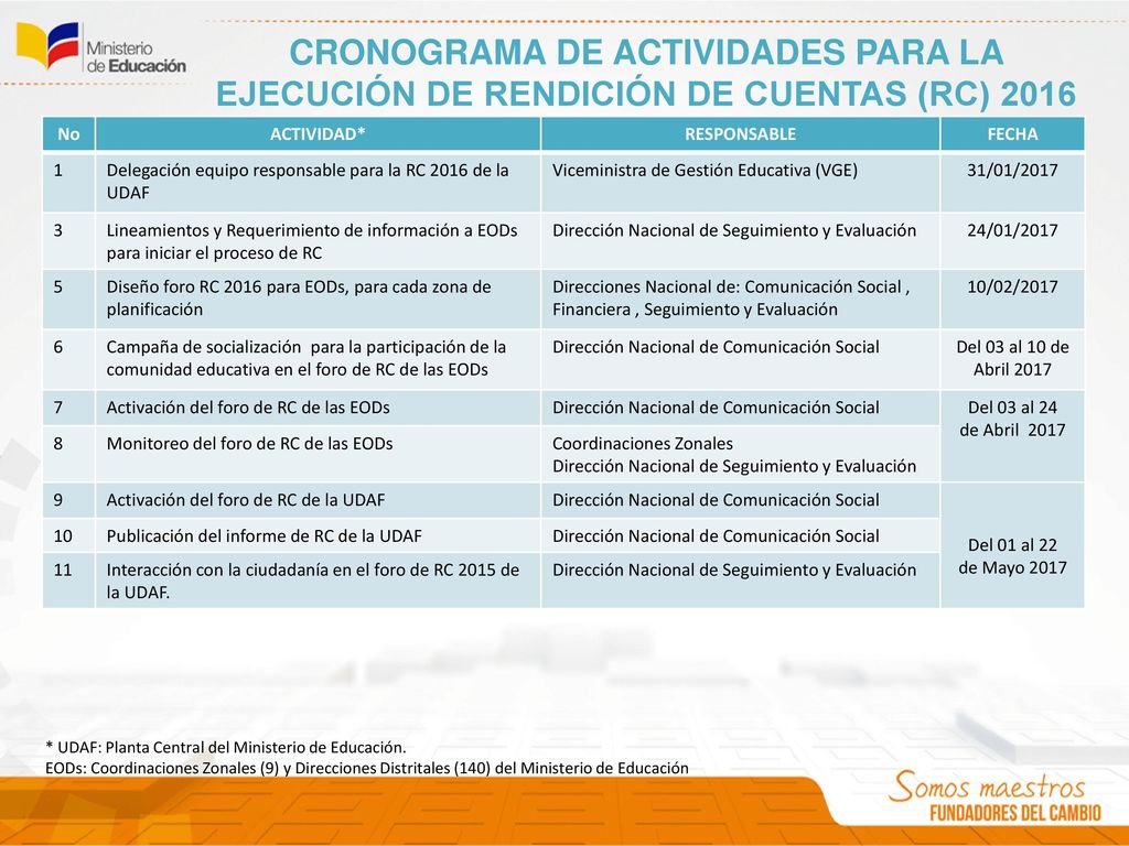 CRONOGRAMA DE ACTIVIDADES PARA LA EJECUCIÓN DE RENDICIÓN DE CUENTAS (RC) 2016