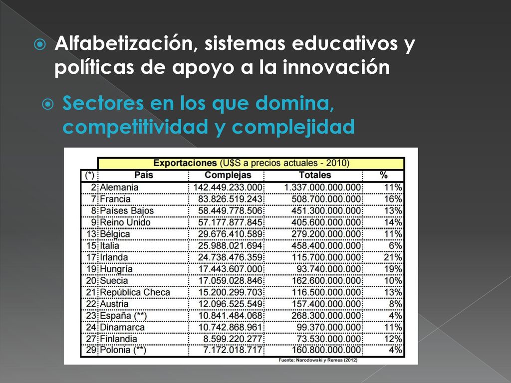 Alfabetización, sistemas educativos y políticas de apoyo a la innovación