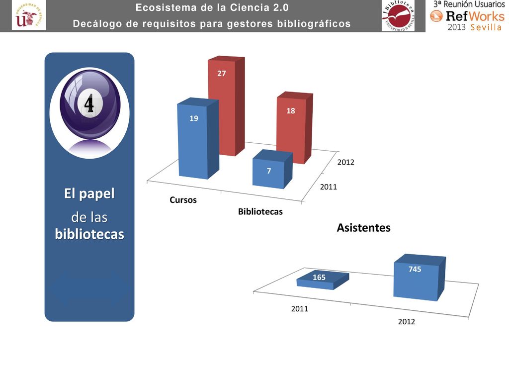 El papel de las bibliotecas Ecosistema de la Ciencia 2.0