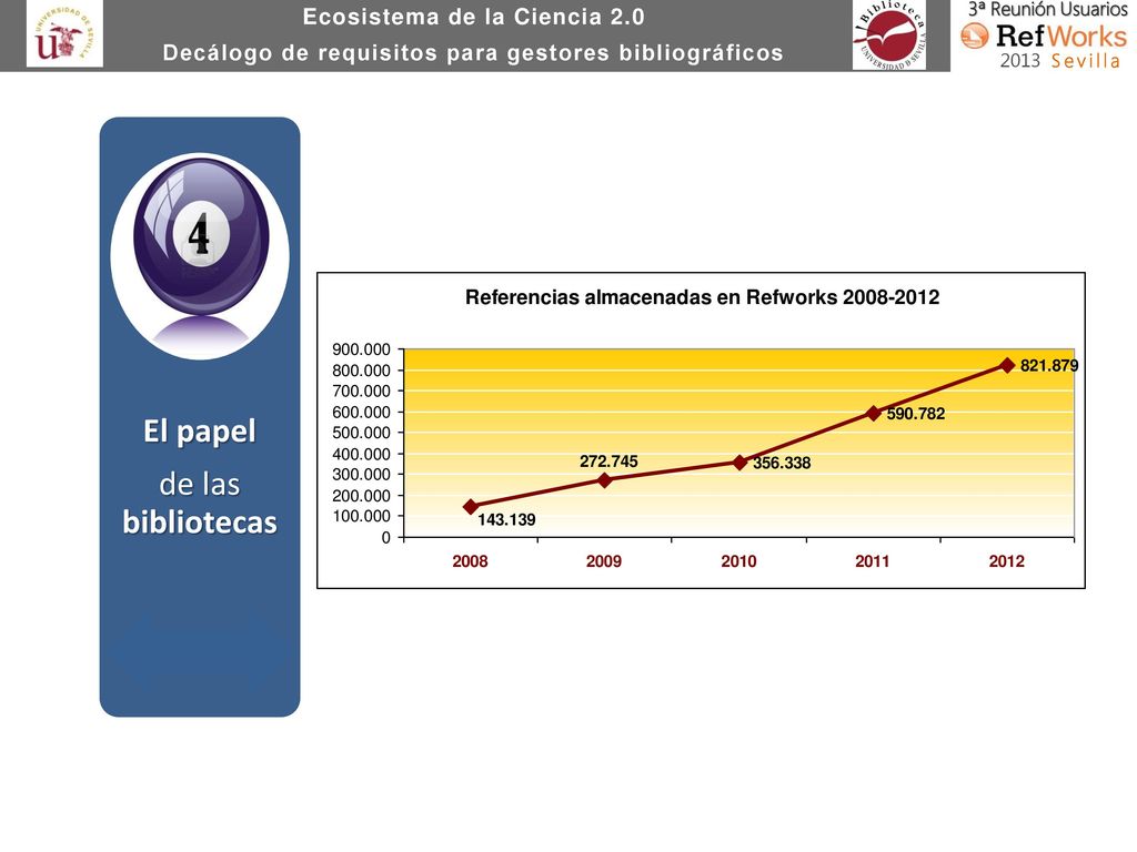 El papel de las bibliotecas Ecosistema de la Ciencia 2.0