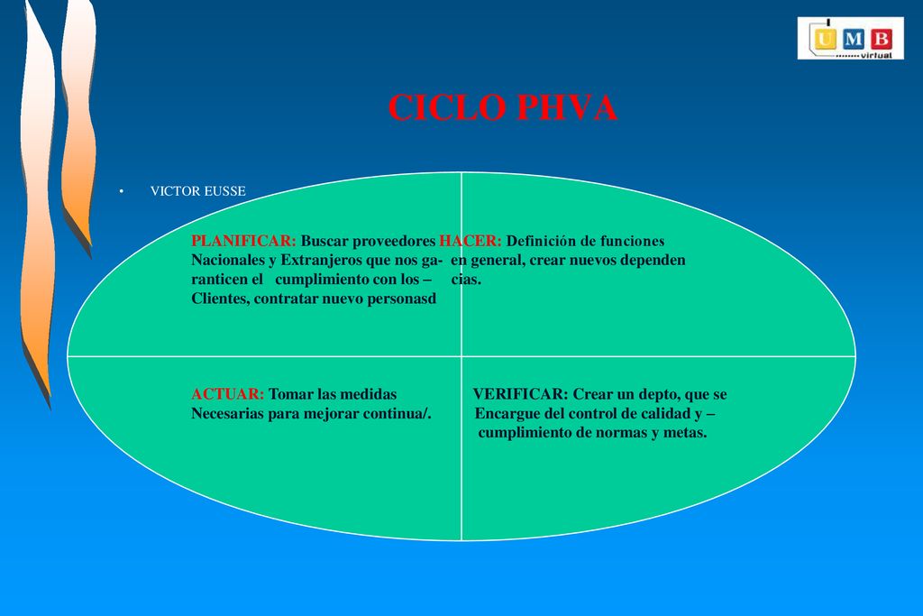 CICLO PHVA PLANIFICAR: Buscar proveedores HACER: Definición de funciones. Nacionales y Extranjeros que nos ga- en general, crear nuevos dependen.