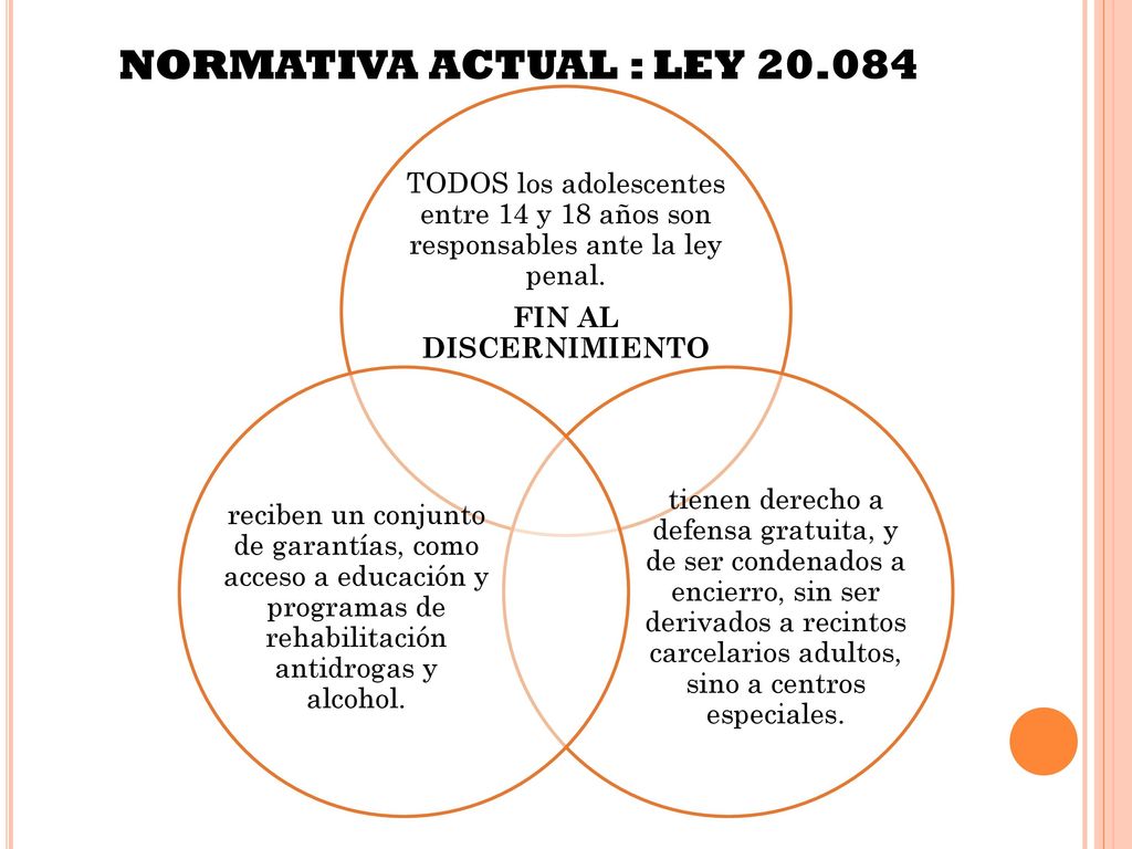 NORMATIVA ACTUAL : LEY TODOS los adolescentes entre 14 y 18 años son responsables ante la ley penal.