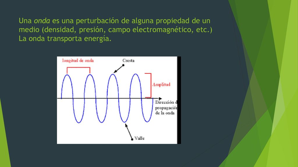 Una onda es una perturbación de alguna propiedad de un medio (densidad, presión, campo electromagnético, etc.) La onda transporta energía.